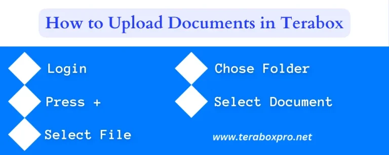 How to Upload Documents on TeraBox? Fast and Secure in 2024