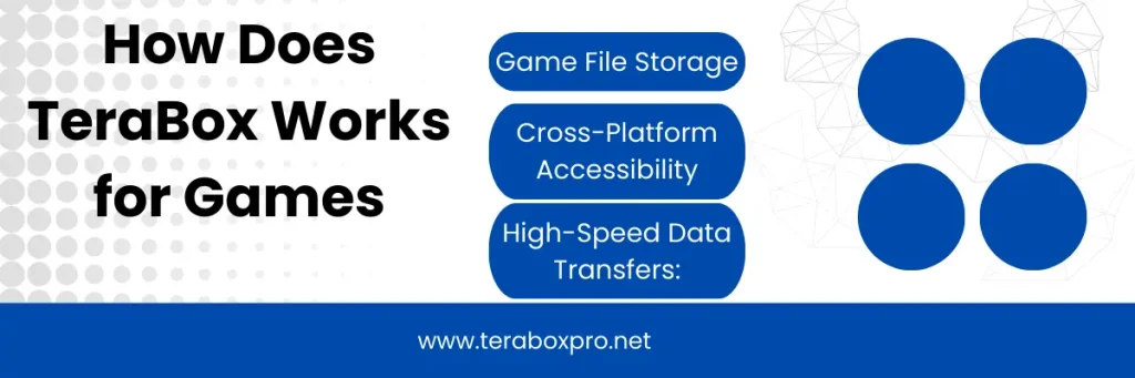 terabox mod apk working games