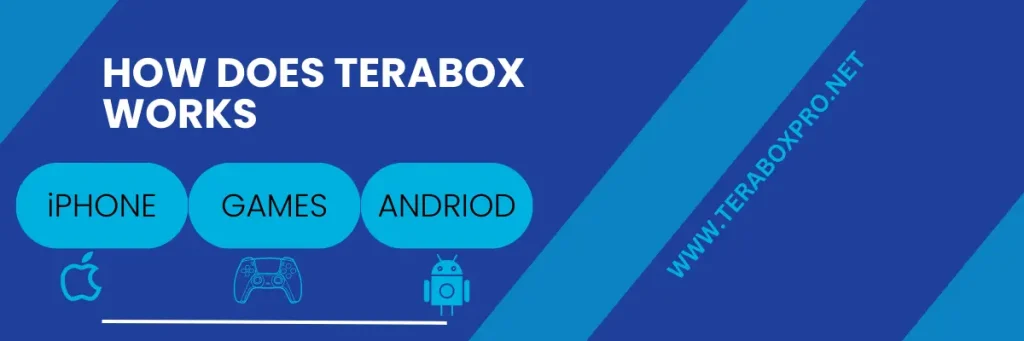 how does terabox works 01