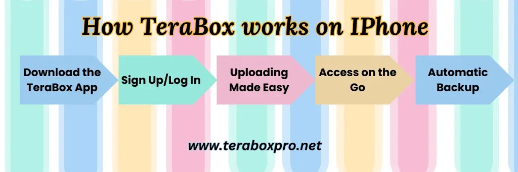 how does terabox mod apk working